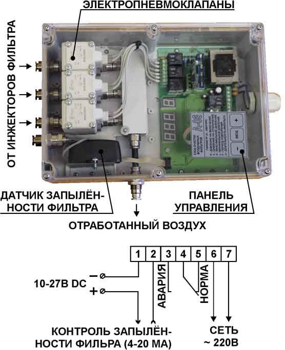Электропневмораспределитель А-06 для локальных фильтров